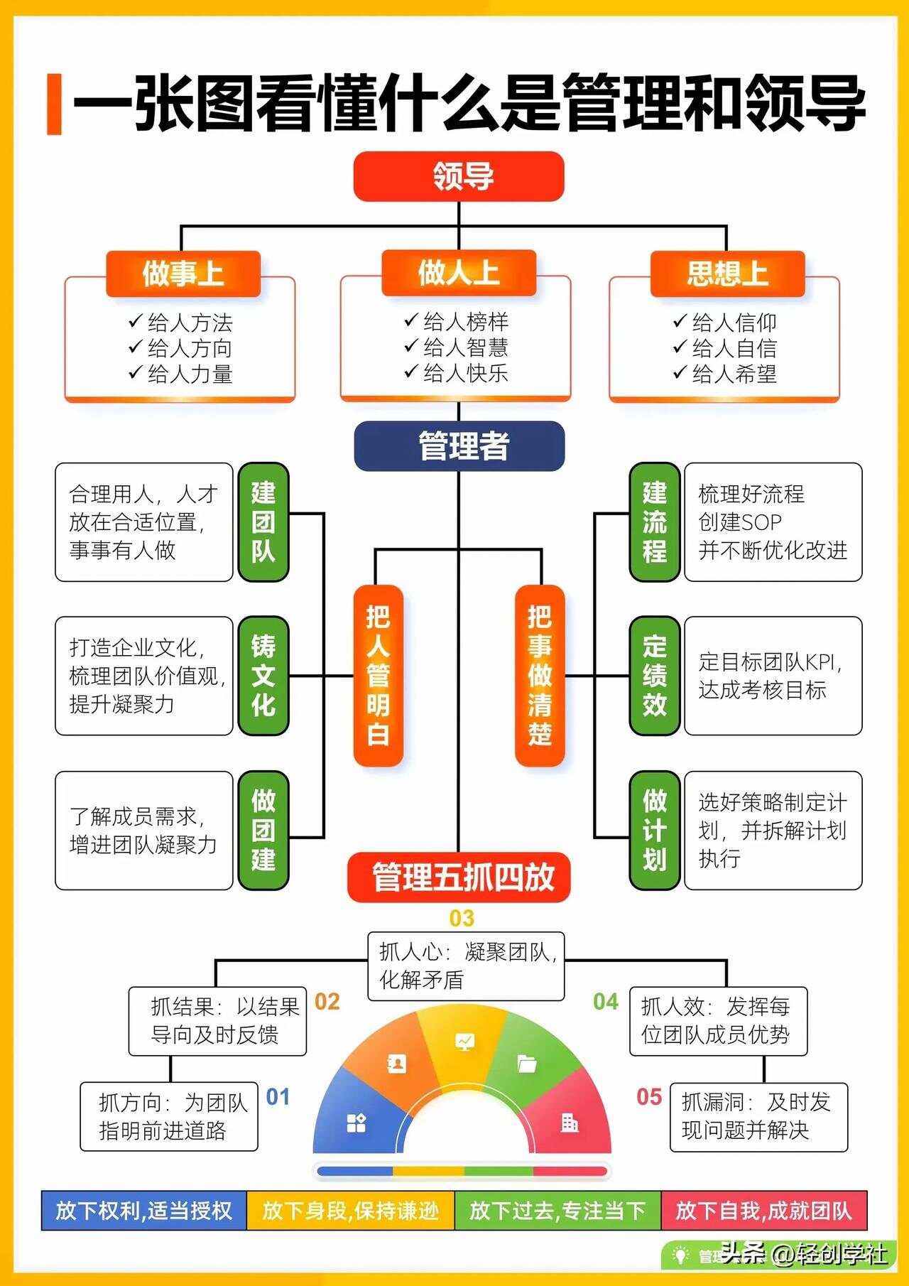 网易云音乐